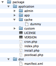 package arborescence with dummy file added